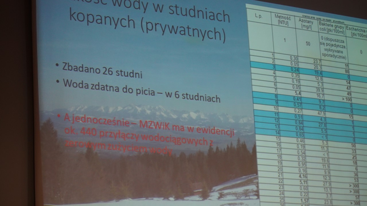 Miejski Zakład Wodociągów i Kanalizacji zbadał studnie na terenie Nowego Targu: 