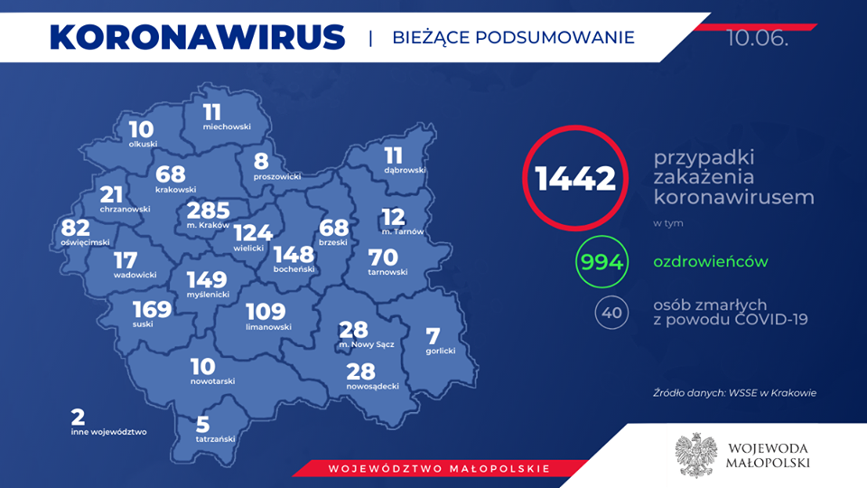 Koronawirus w Małopolsce - bieżące informacje