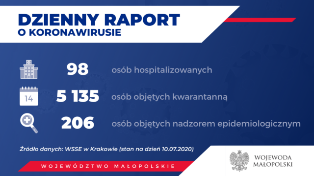 2020-07-11-dzienny-raport-o-koronawirusie.png