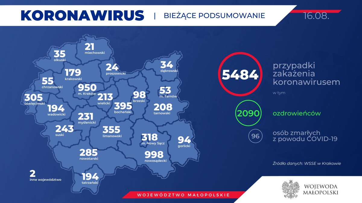 Koronawirus: zmarło 6 mężczyzn, najmłodszy miał 37 lat