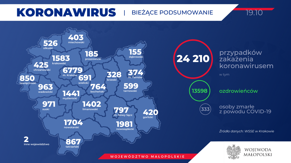 Koronawirus - bieżące informacje