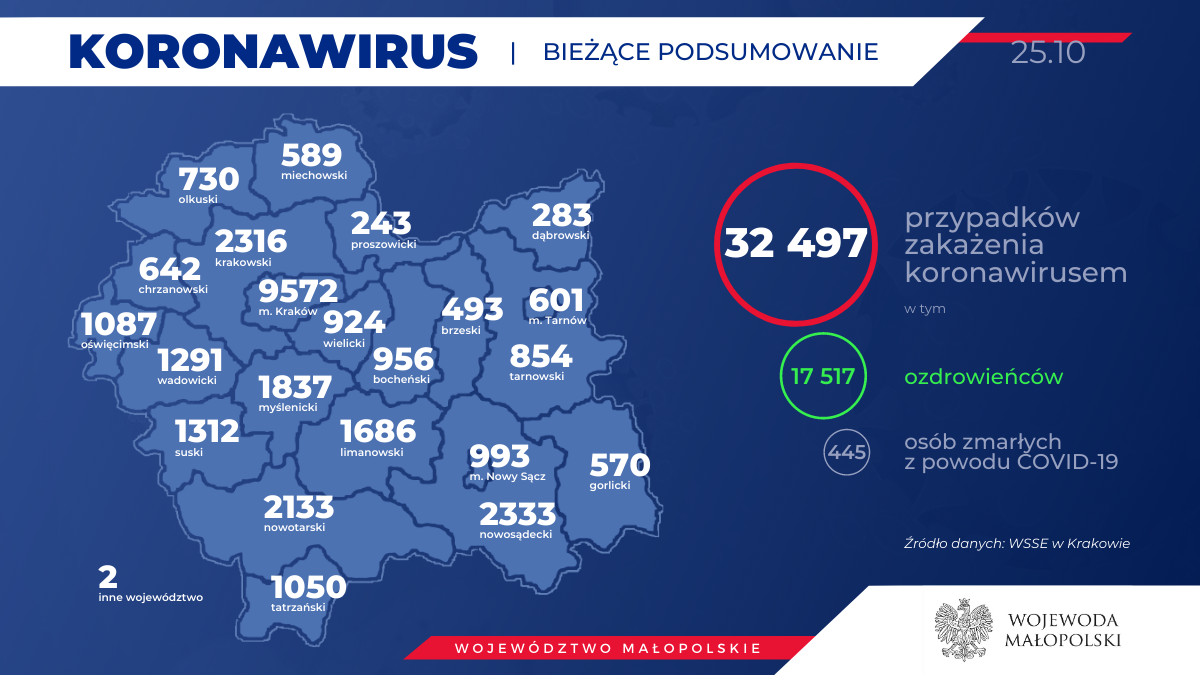 Koronawirus: Bieżące informacje