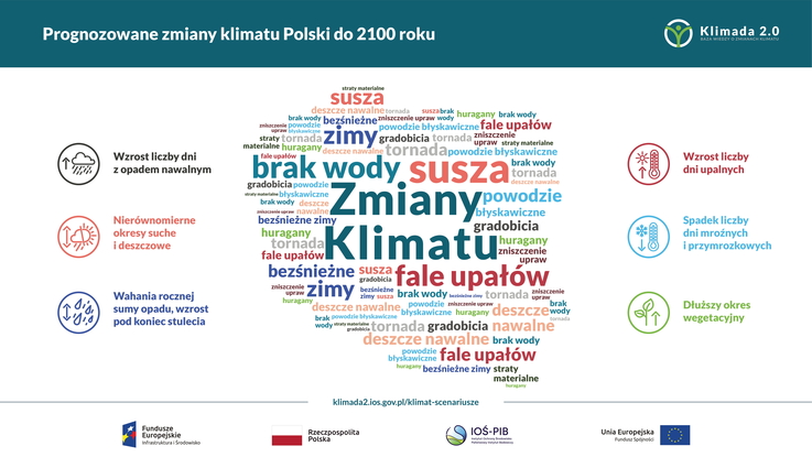Zmiany klimatu w Polsce. Co nas czeka w pogodzie w XXI wieku?