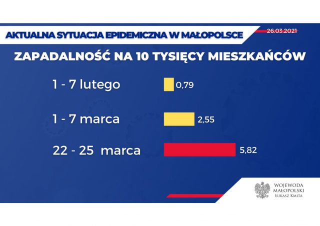 Dane-epidemiczne-26.03.2021-04-scaled.jpg
