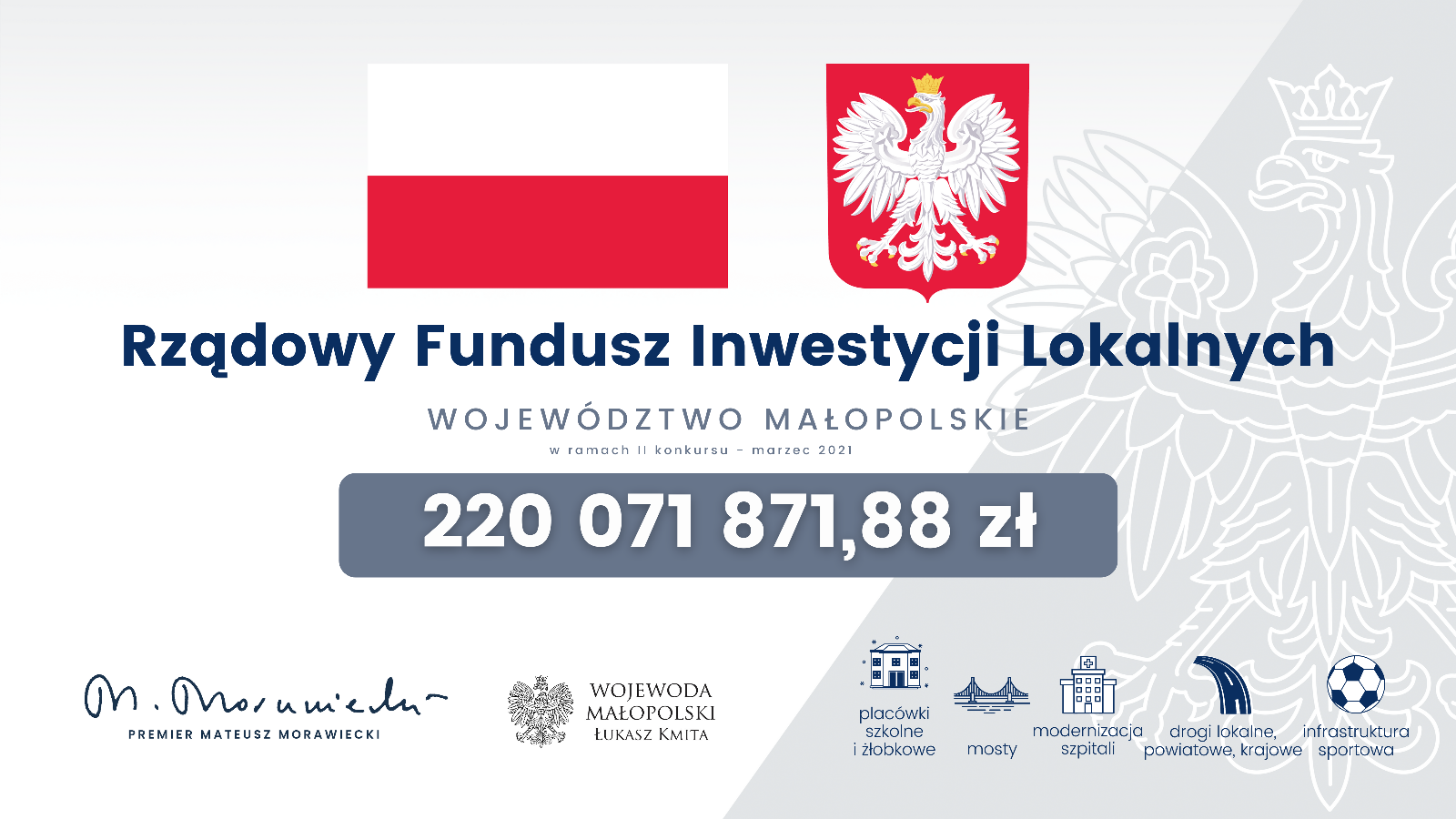 220 milionów złotych dla Małopolski