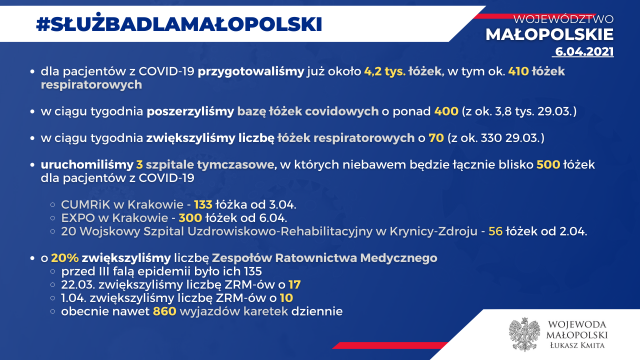 Sluzba-dla-Malopolski-5.04.20211.png