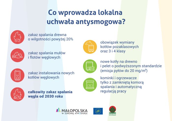 Już jutro - spotkanie konsultacyjne w sprawie lokalnej uchwały antysmogowej