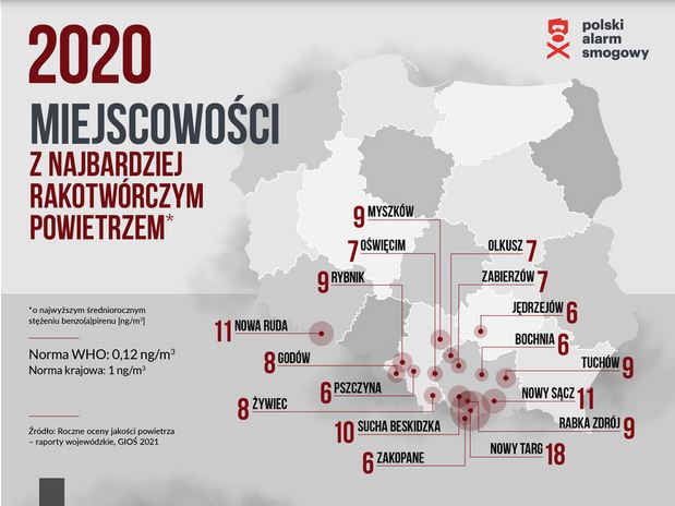 Nowy Targ – „smogowym liderem” Polskiego Alarmu Smogowego. Skąd takie wyniki