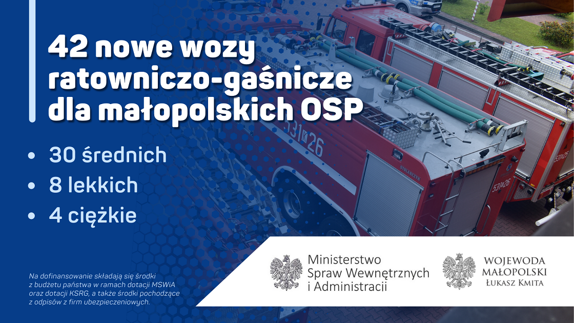 42 nowe wozy ratowniczo-gaśnicze dla małopolskich OSP. Trzy trafią na Podhale