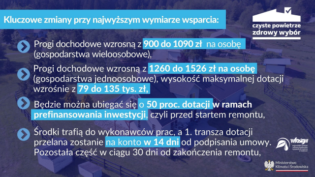 Czyste-Powietrze_WFOSiGW-Krakow_6.png