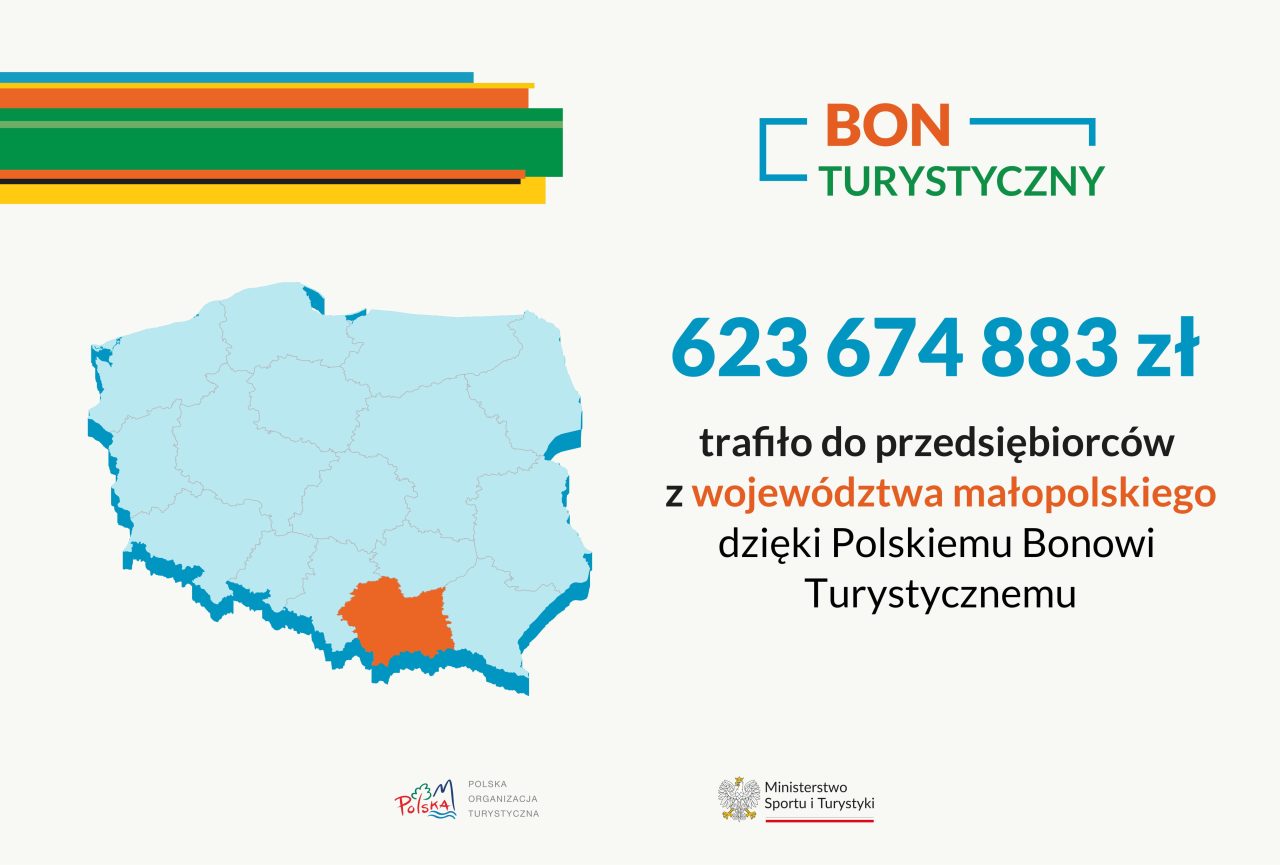 Polski Bon Turystyczny w województwie małopolskim