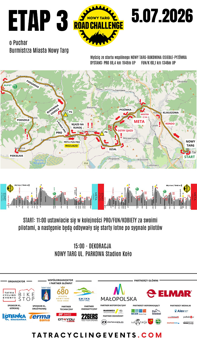 Utrudnienia w ruchu w dniu 5 lipca - wyścig Nowy Targ Road Challenge